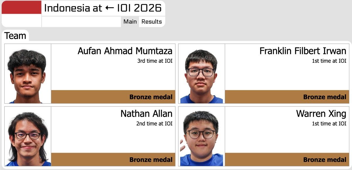 Empat Pelajar Indonesia Raih Medali Perunggu di IOI 2026 di Uzbekistan