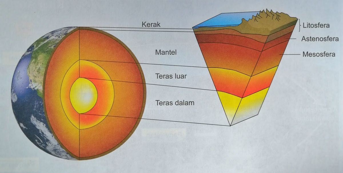 Mengenal Objek Material Geografi dan Perannya dalam Studi Geografi 2026