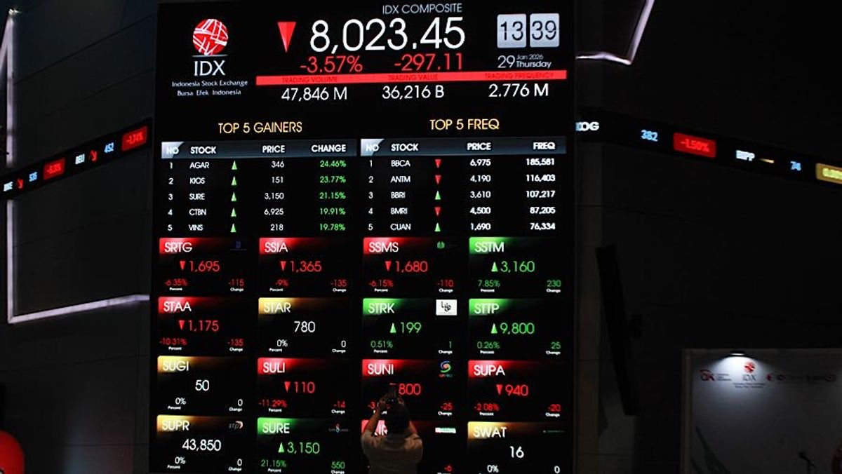 IHSG Bergerak Fluktuatif Dipengaruhi Aksi Demonstrasi dan Pelemahan Rupiah