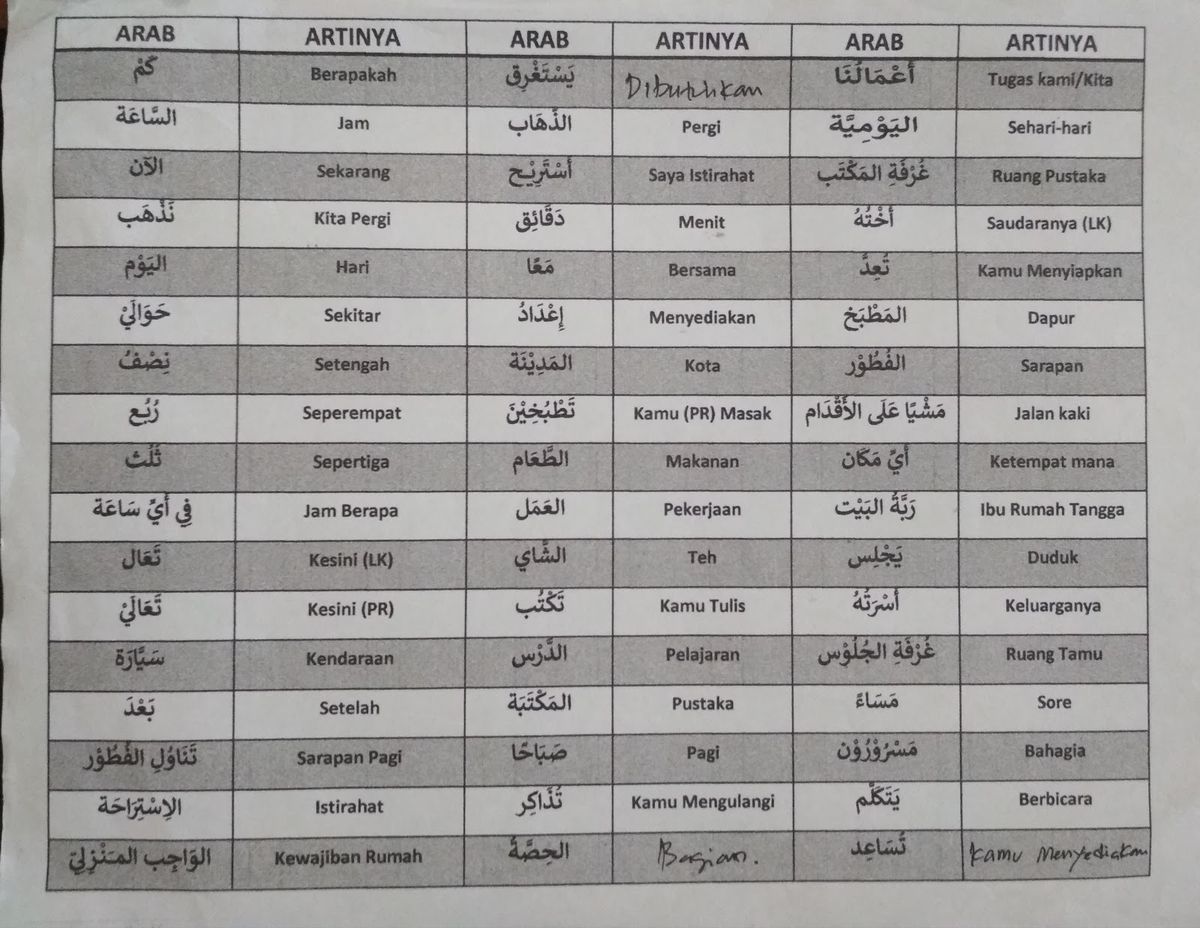 50 Soal Bahasa Arab Kelas 9 Lengkap dengan Kunci Jawaban Terbaru 2026
