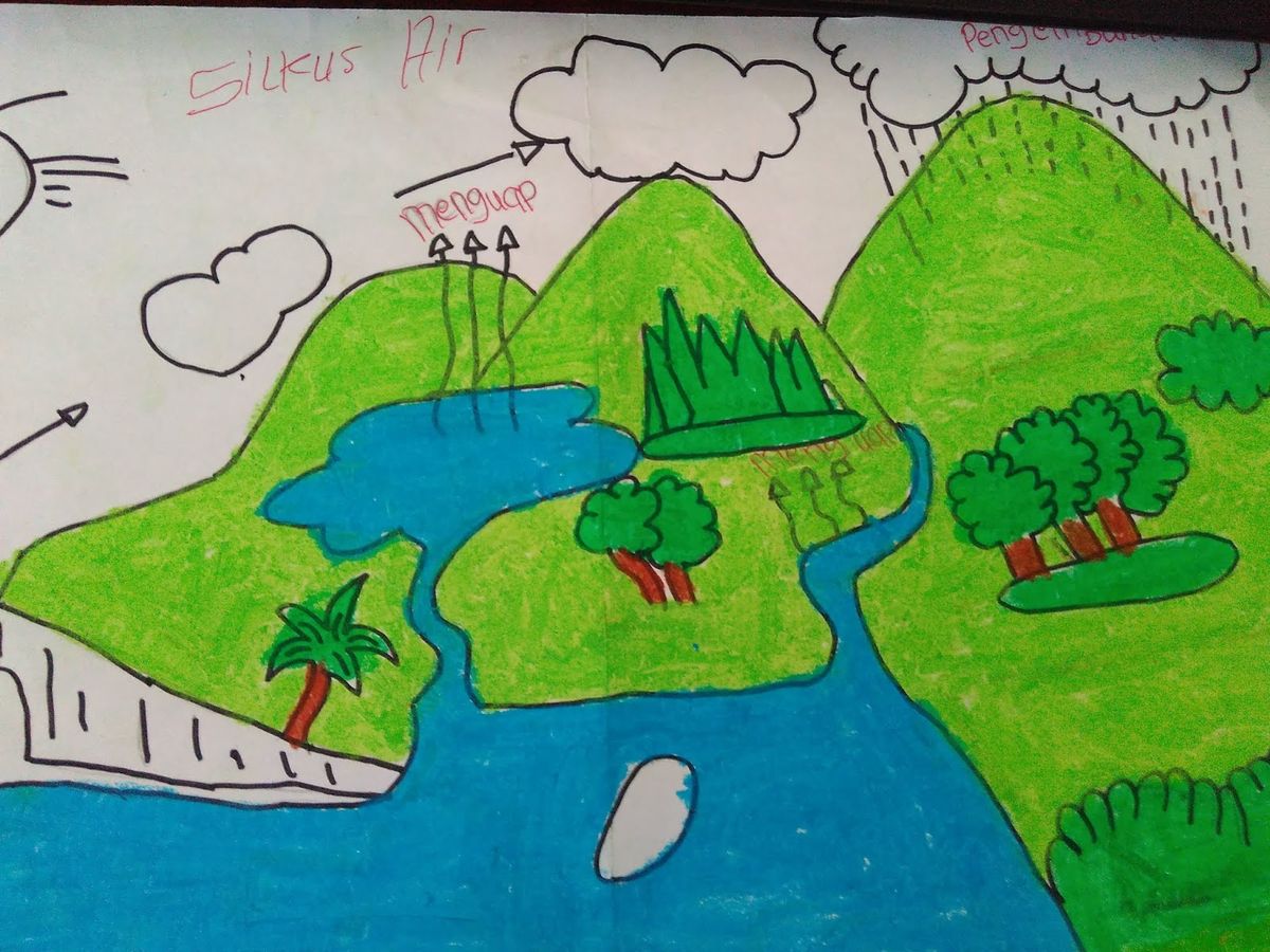Mengenal Siklus Air Kelas 5 dan Manfaatnya untuk Kehidupan