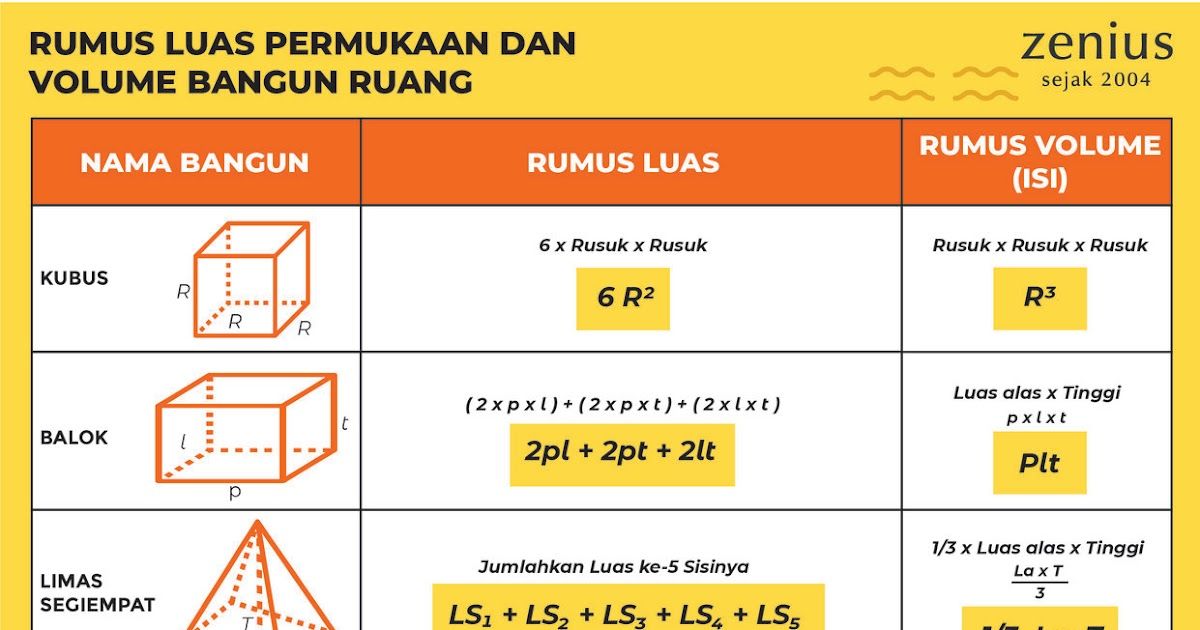 Cara Mudah Mengerjakan Soal Bangun Ruang Kelas 6 dengan Tepat