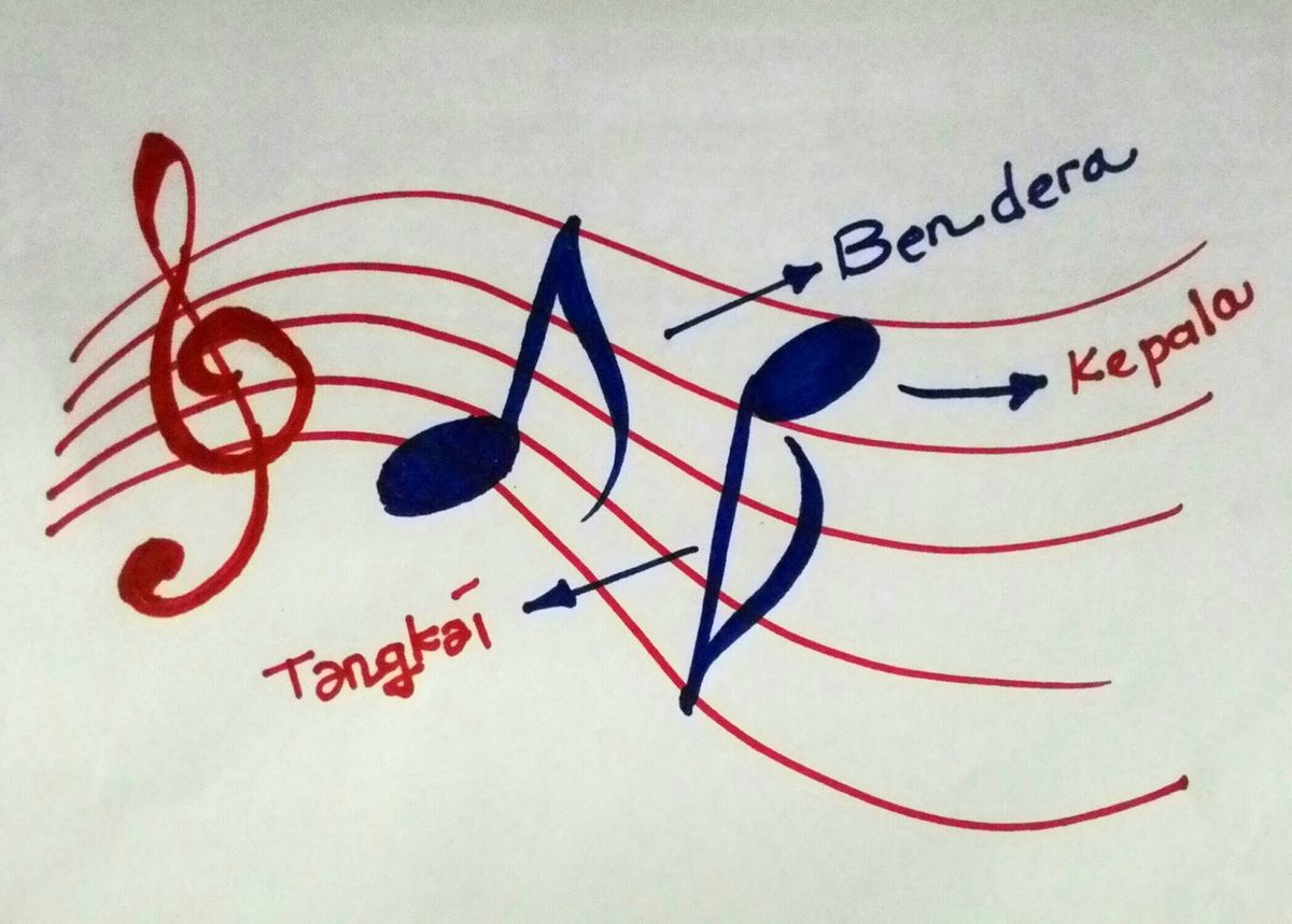 Panjang Pendeknya Bunyi Dalam Lagu dan Cara Memahaminya dengan Tepat