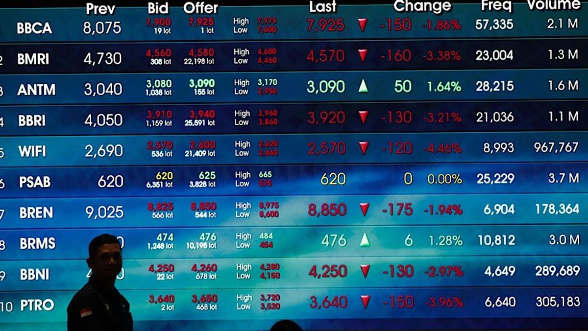 IHSG Menguat Didukung Data Ekonomi dan Sentimen Positif Pasar Global