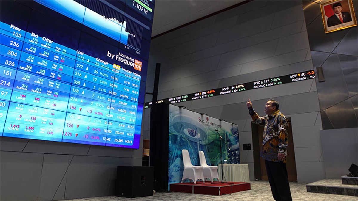 IHSG Menguat Didukung Optimisme Ekonomi dan Sentimen Positif Geopolitik