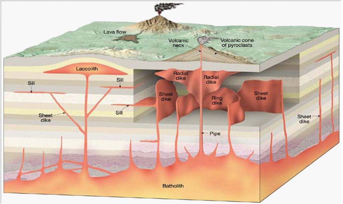 Intrusi Magma: Cara Magma Bergerak dan Bentuk Batuan Intrusif Terkini