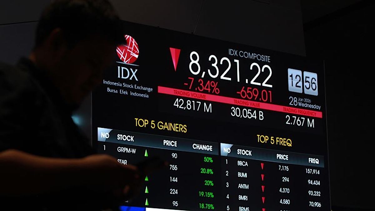 IHSG Turun 1,08 Persen Terdorong Sentimen APBN dan Revisi MSCI