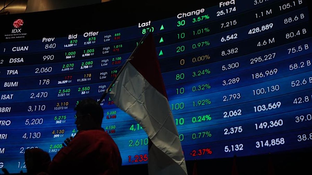 IHSG Menguat 1,59 Persen Didukung Sentimen Positif dari Pidato Presiden Prabowo