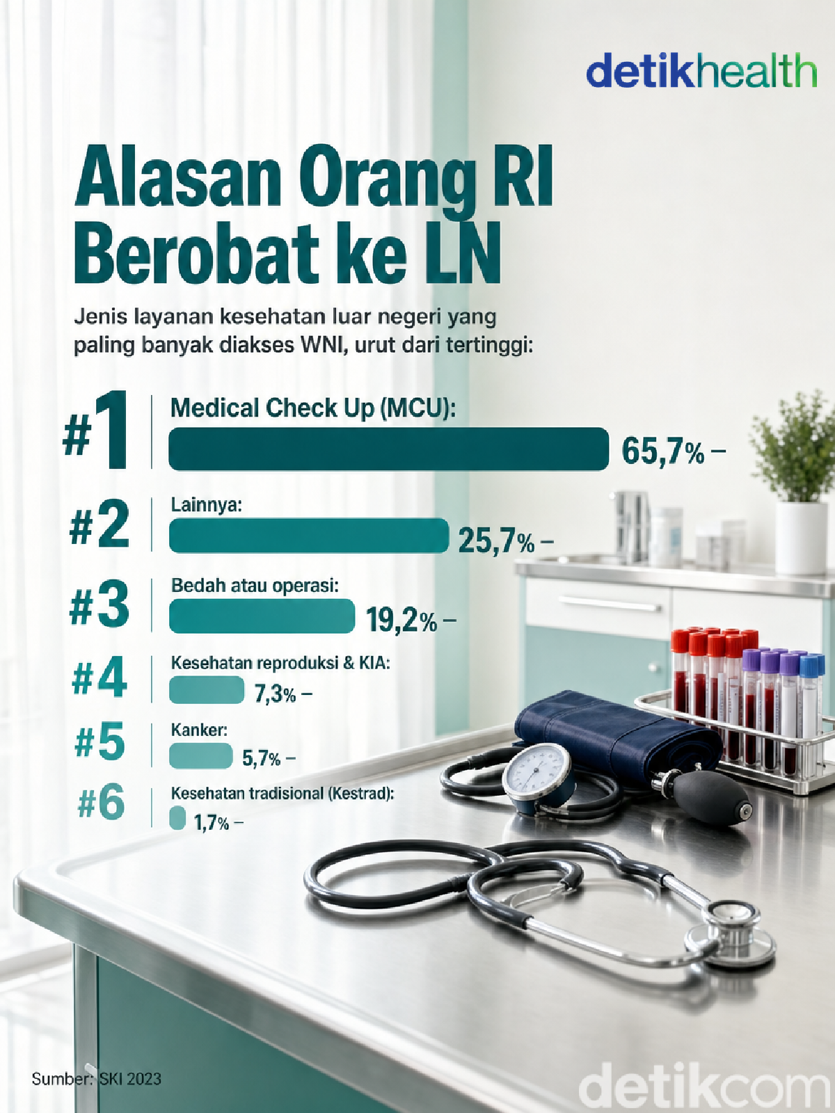 Fahira Almira Bagikan Perbedaan Diagnosis Usus Buntu di Malaysia dan Indonesia
