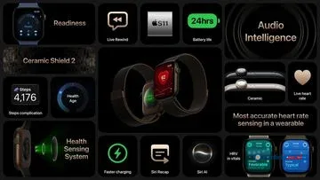 Inovasi Health Sensing System Apple Watch Series 12